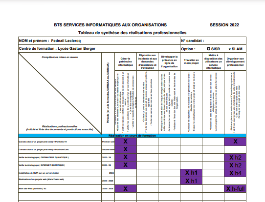 Tableau de Synthese E4